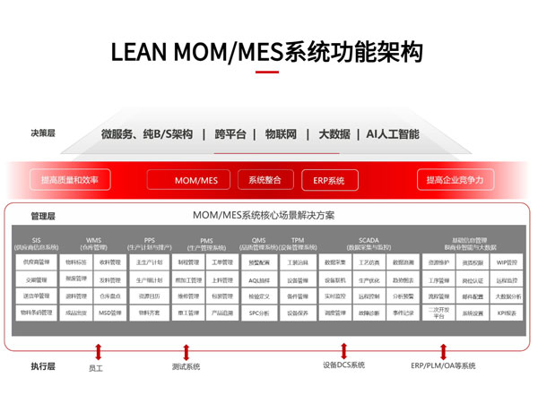 WMS管理SMT物料減少錯料